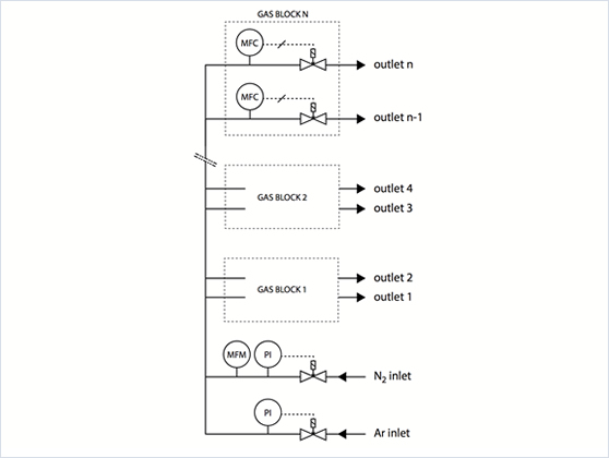 煉鋼過(guò)程中的氣體供應(yīng)