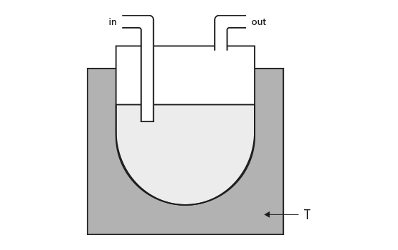 載氣通過(guò)液體