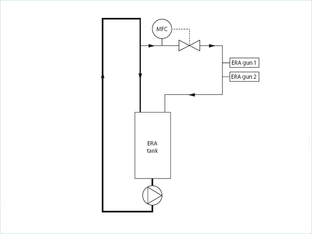 脫模劑精準定量給料工藝方案