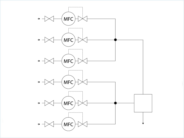 氣體混合裝置用于校準(zhǔn)氧傳感器以監(jiān)測啤酒質(zhì)量工藝方案