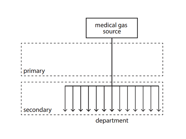 醫(yī)用氣體消耗與計(jì)量