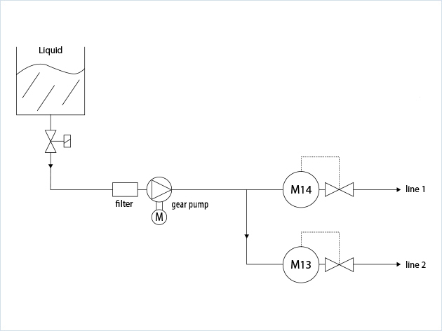 小流量有機(jī)溶劑的準(zhǔn)確定量給料